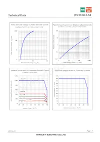 JFN1104LS-AR Datasheet Pagina 7