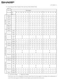 LQ036Q1DA01數據表 頁面 14