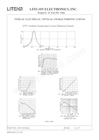 LTP-14158AG Datasheet Page 6