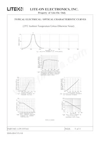 LTP-1557AG Datasheet Page 5