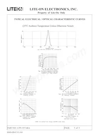 LTP-1557AKA Datasheet Pagina 5