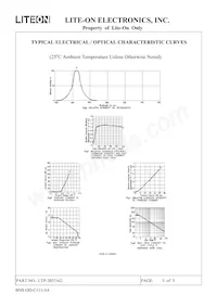 LTP-2057AG Datasheet Page 6