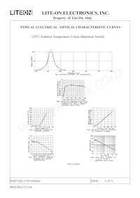 LTP-2058AG Datasheet Page 6