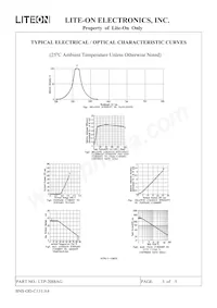 LTP-2088AG Datasheet Page 6