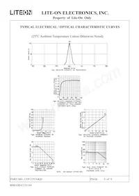 LTP-2157AKD Datasheet Pagina 6