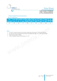 LTPL-C034UVH410 Datenblatt Seite 5