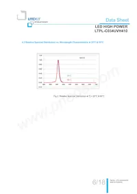 LTPL-C034UVH410數據表 頁面 7