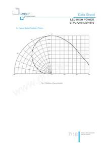 LTPL-C034UVH410數據表 頁面 8