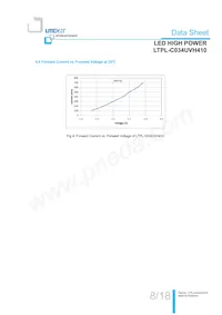 LTPL-C034UVH410 데이터 시트 페이지 9