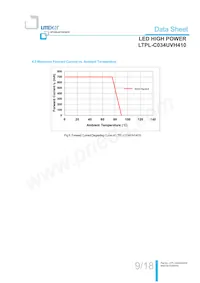 LTPL-C034UVH410數據表 頁面 10