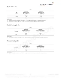 LZ1-00R602-0000 Datasheet Page 3