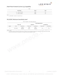 LZ1-00R602-0000 Datasheet Page 5