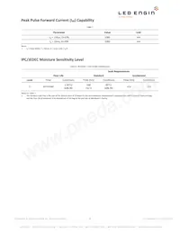 LZ1-00R602-0000 Datasheet Pagina 5