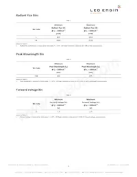 LZ1-10R402-0000 Datasheet Page 3