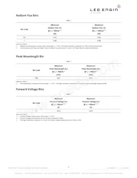 LZ4-00R608-0000 Datasheet Page 3