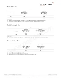 LZ4-00R708-0000 Datasheet Page 3