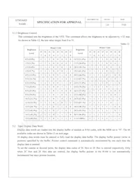 M0116MY-161LSBR2-S2 Datasheet Page 8