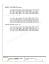 M0420SD-204SDAR1-3 Datasheet Pagina 17