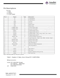 MK-480272C Datasheet Page 3