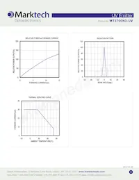 MT3700N3-UV Datasheet Page 3