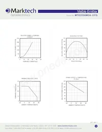 MTE2056M3A-UYG Datasheet Page 3