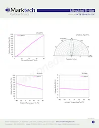 MTE280H21-UV Datasheet Page 3