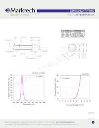 MTE280H33-UV Datasheet Page 2