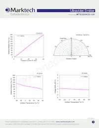 MTE280H33-UV Datasheet Page 3