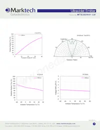 MTE280H41-UV Datasheet Pagina 3