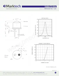 MTE3061NJ1-UO Datasheet Pagina 2