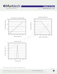 MTE3061NJ1-UO Datasheet Page 3