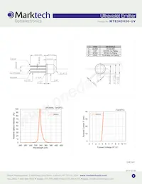 MTE340H56-UV Datasheet Pagina 2