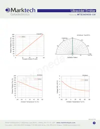 MTE340H56-UV Datasheet Pagina 3