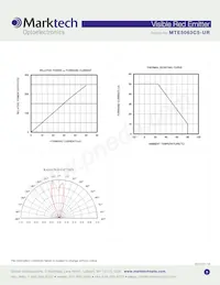 MTE5063C5-UR Datasheet Page 3