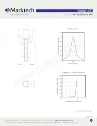 MTE5066N5J-UR Datasheet Page 2