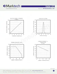 MTE5066N5J-UR Datasheet Page 3