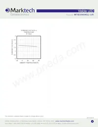 MTE5066N5J-UR Datasheet Page 4