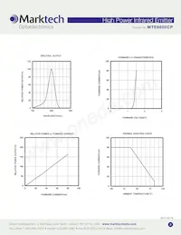 MTE8600CP Datasheet Pagina 3