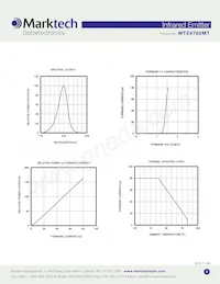 MTE8760MT Datasheet Pagina 3