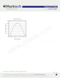 MTE8760MT Datasheet Page 4