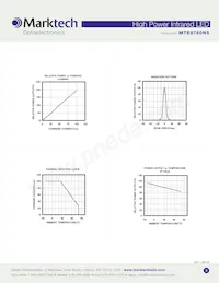 MTE8760N5 Datasheet Page 3