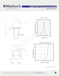 MTPS1065WC Datasheet Pagina 2