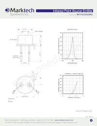 MTPS3085WS Datenblatt Seite 2