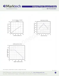 MTPS3085WS 데이터 시트 페이지 3