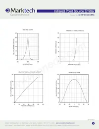 MTPS8085MC Datasheet Page 3