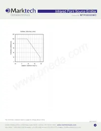 MTPS8085MC Datasheet Page 4