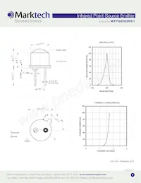 MTPS8085NK1 Datasheet Page 2