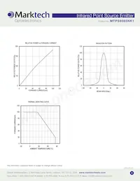 MTPS8085NK1 Datasheet Page 3