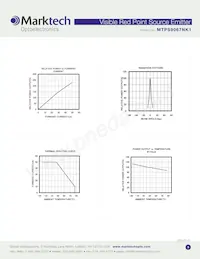 MTPS9067NK1 Datasheet Page 3