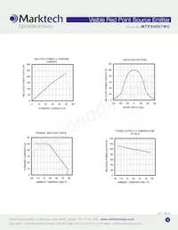 MTPS9067WC Datasheet Page 3